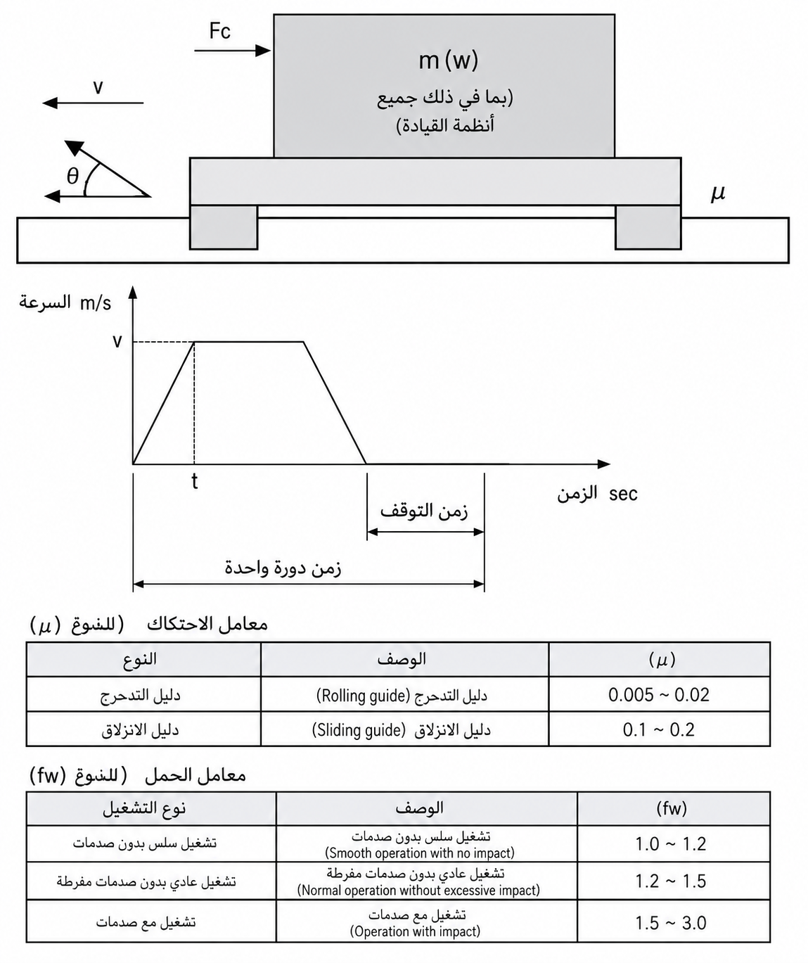 2. مرجع اختيار المنتج