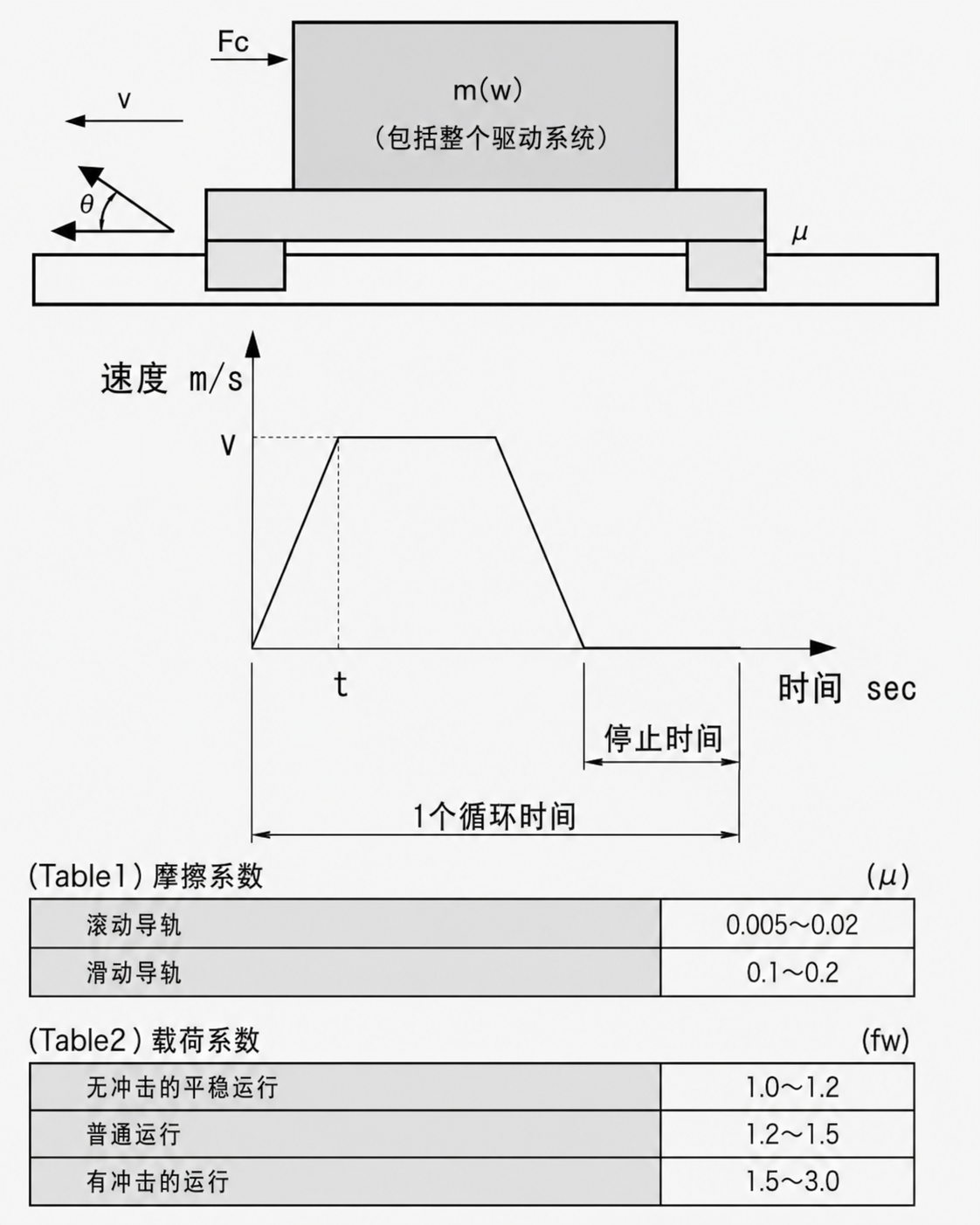 2. 产品选型参考图