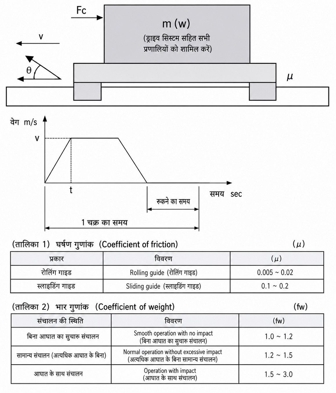 2. उत्पाद चयन संदर्भ