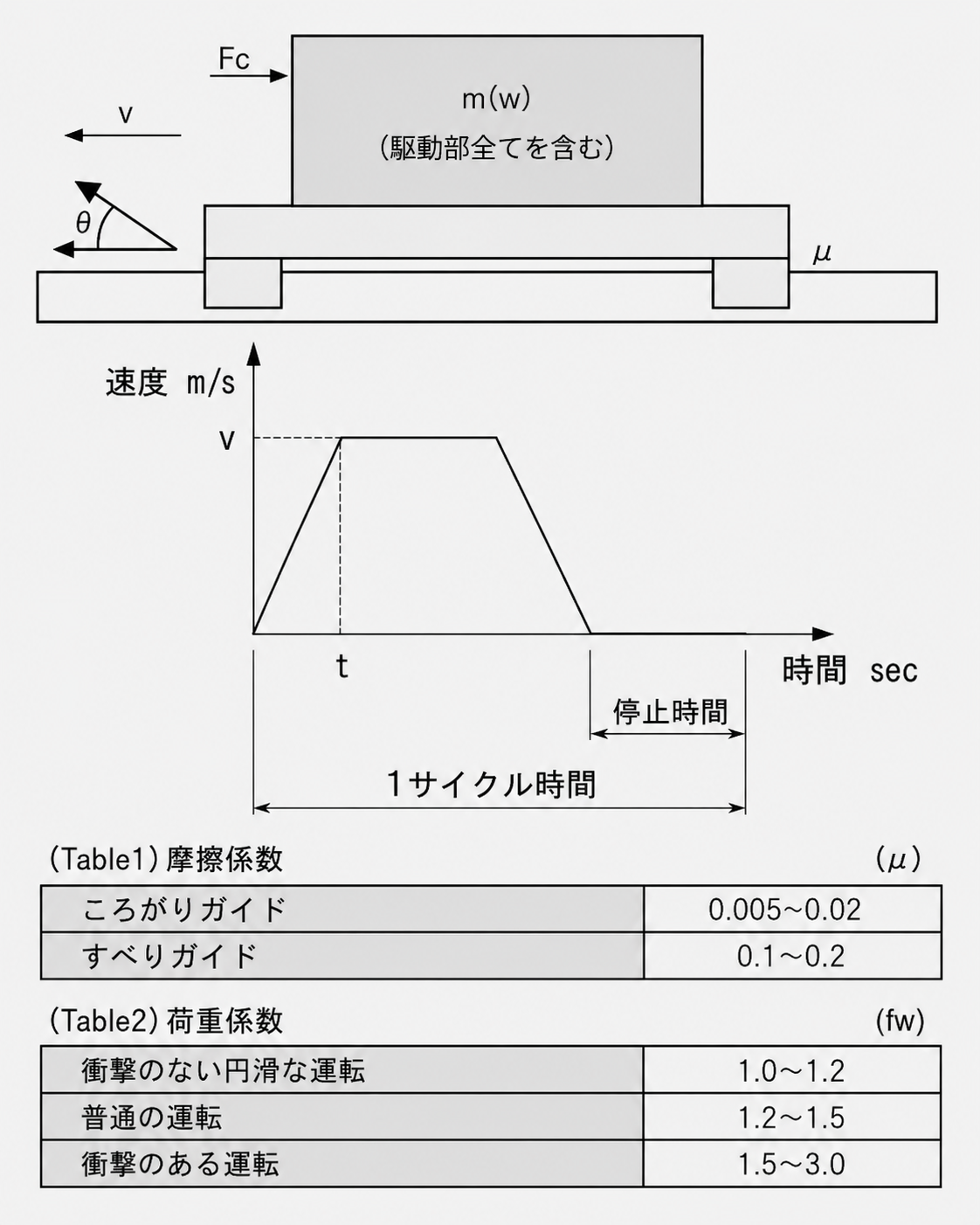 2. 製品選定参考図