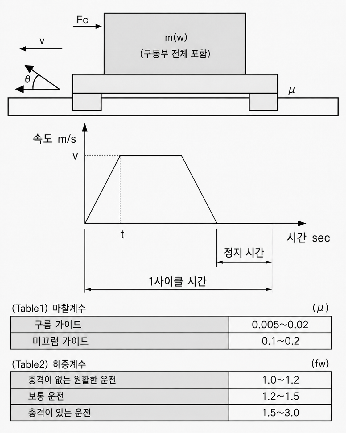 2. 제품 선정 참고도